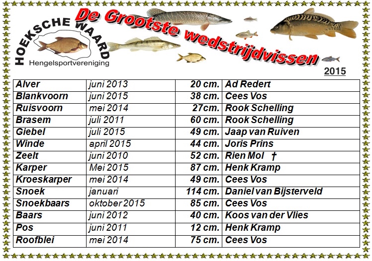 Grootste wedstrijdvis senioren 2015