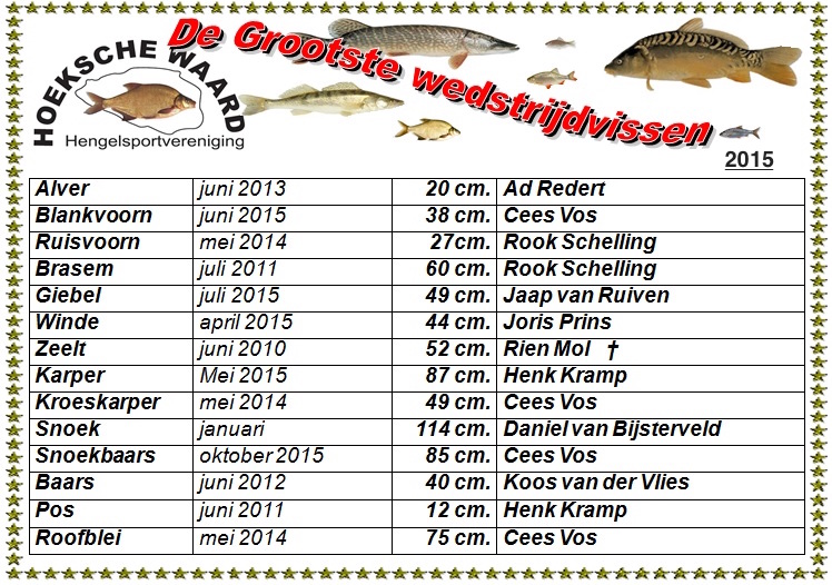 Grootste wedstrijdvis senioren 2015