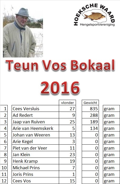 Teun Vos bokaal