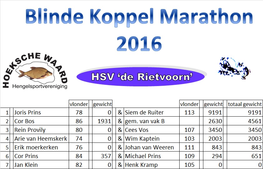 Blinde koppel marathon