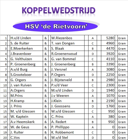 koppelwedstrijd De Rietvoorn