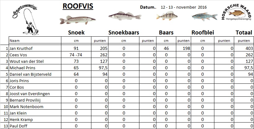 roofvissen-1213-11