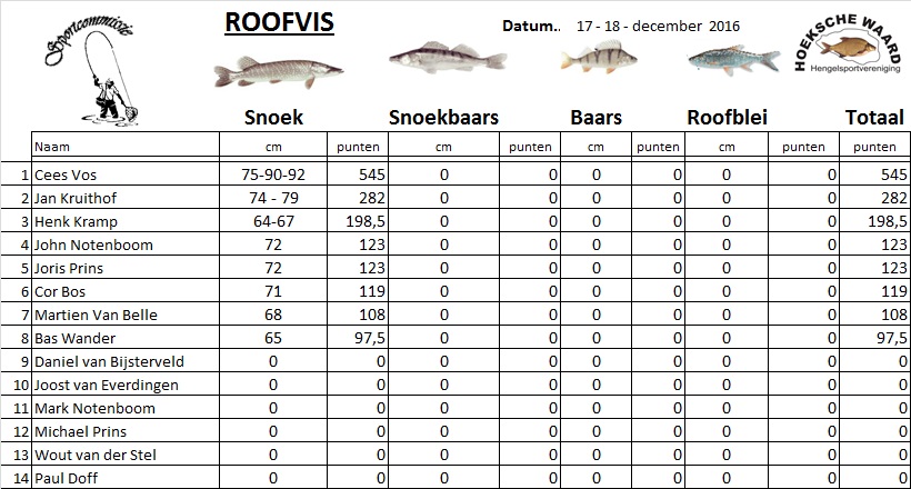 roofvissen-1718-12