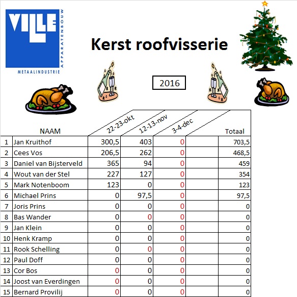 kerstbout-2016