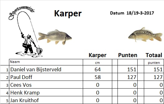 Karper 1819-3