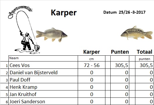 Karper 2526-3