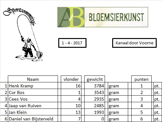 1e AB Bloemsierkunst