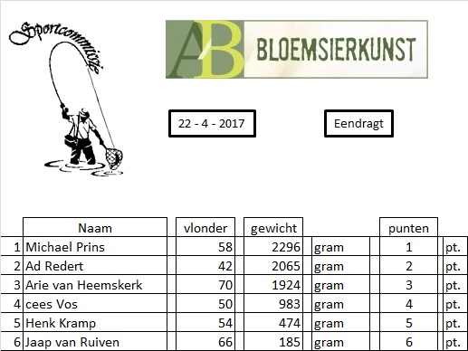 Witvissen4