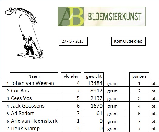 6e. Wedstrijd AB bloemsierkunst