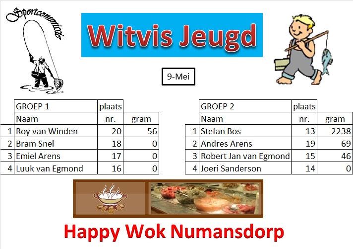 Jeugd 2