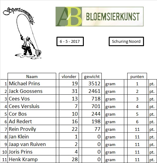 Witvissen5 - AB