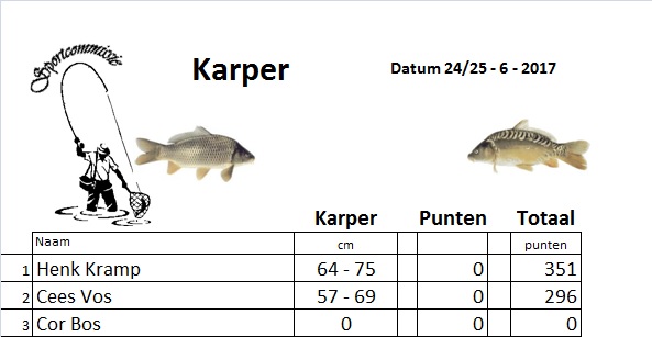 4e weekend karperen