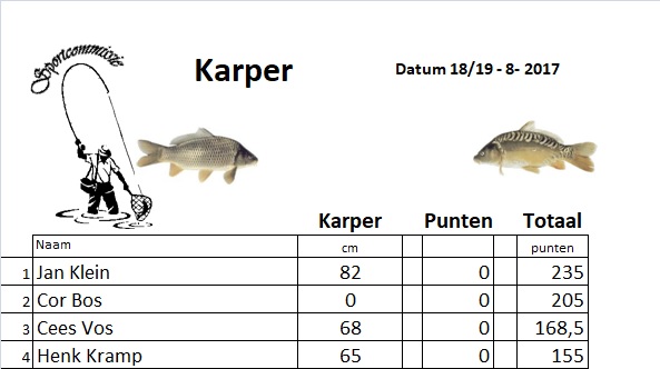 5e weekend karperen