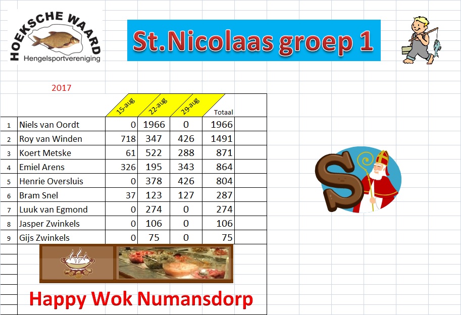 Einduitslag Sint-Nicoaas gr 1