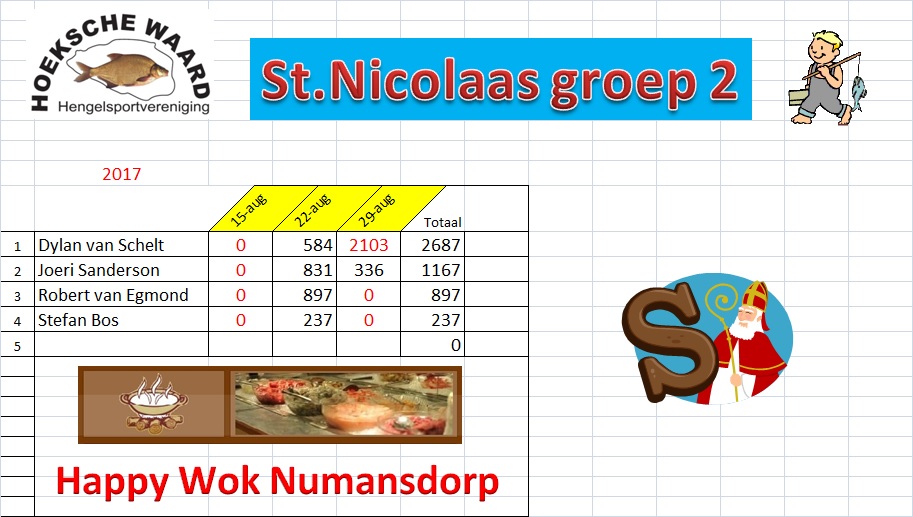 Einduitslag Sint-Nicoaas gr 2