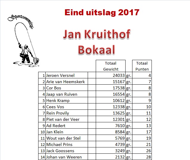 Jan Kruithof bokaal