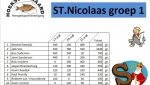 2einduitslag-groep-1-st-nicolaas-2010-uitslag