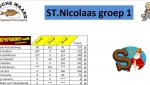 2Groep 1 Nicolaas