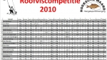 2010-uitslag-roofvis-2010