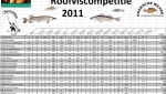 2011-Uitslag-2011