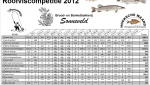 2012-Uitslag-roofvissen-2012