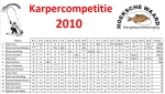 Uitslag-Karper-2010
