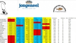 16_08-Eindstand-Jongeneelserie