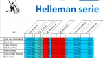 Hellamanserie-z_eindstand