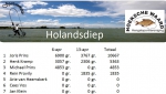 Hollands-Diep