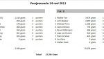 0514-mei-2011-Koninklijke-Jongeneel