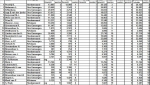 0528-mei-2e-driekamp-tussenstand